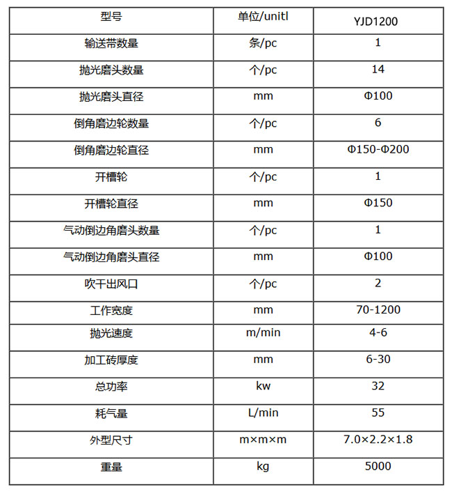 簡易版圓弧拋光機(jī) 簡易版圓弧拋光機(jī)
