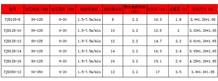 石材平面拋光機參數 石材平面拋光機參數
